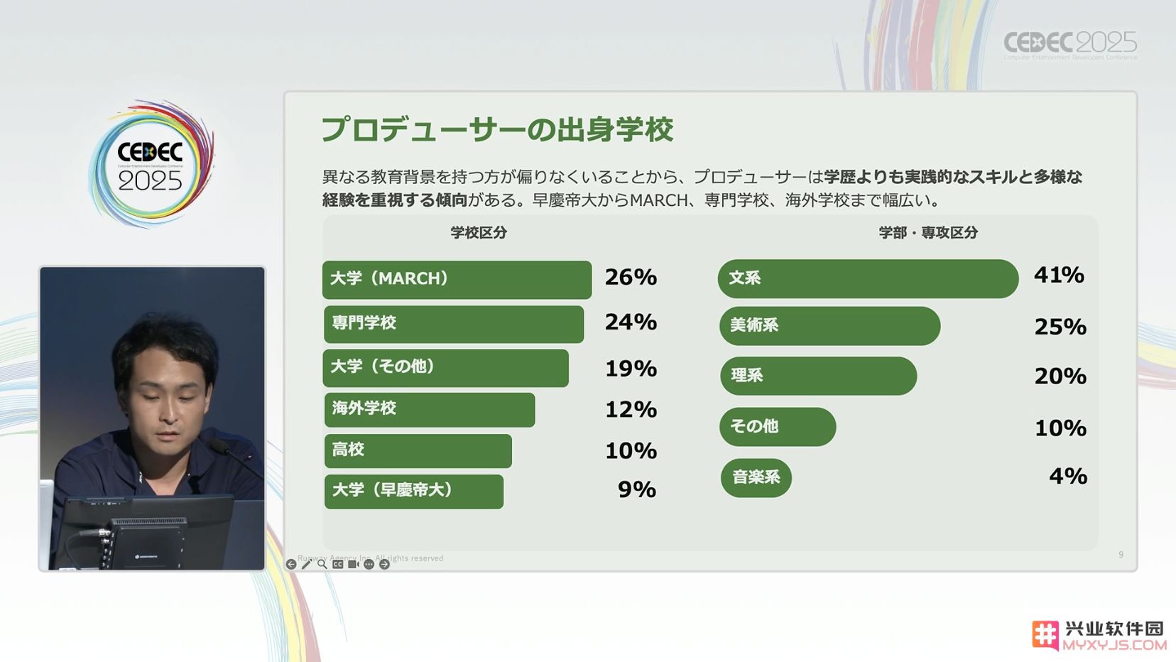 最离奇的数据统计：如何最快成为游戏制作人？：揭示你未曾想过的快速路径