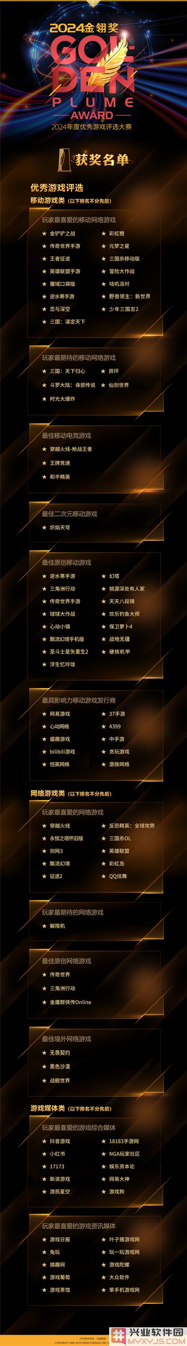 2024年度金翎奖评选名单震撼发布，众多优秀游戏齐聚一堂！