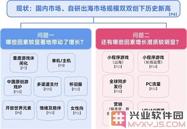 小程序游戏行业在2025年将迎来398亿的爆发式增长，如何抓住这一趋势？