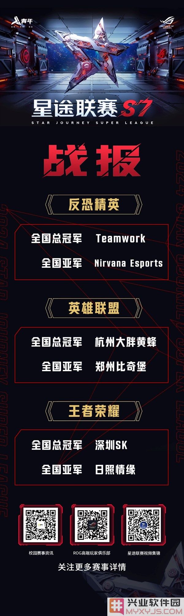 星途联赛S7决赛精彩内容大盘点快来看看你上榜了吗？
