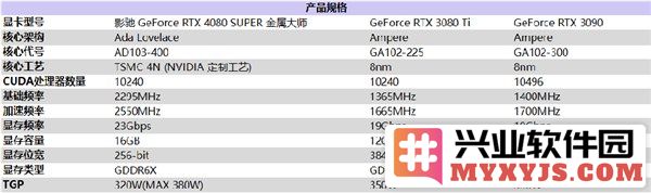 深度测评影驰GeForceRTX4080SUPER金属大师：性能超凡入圣的显卡选择