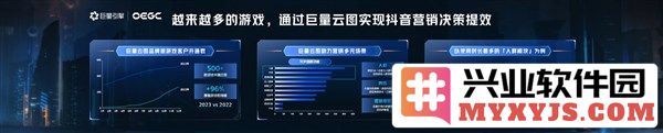 借助巨量云图游戏版，精准挖掘机会人群，全面引爆游戏新增量之法