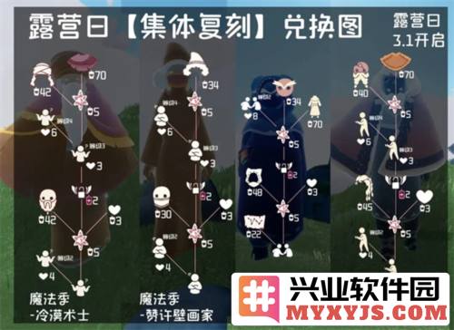 光遇露营日复刻能兑换的神秘物品揭晓，快来探索吧！