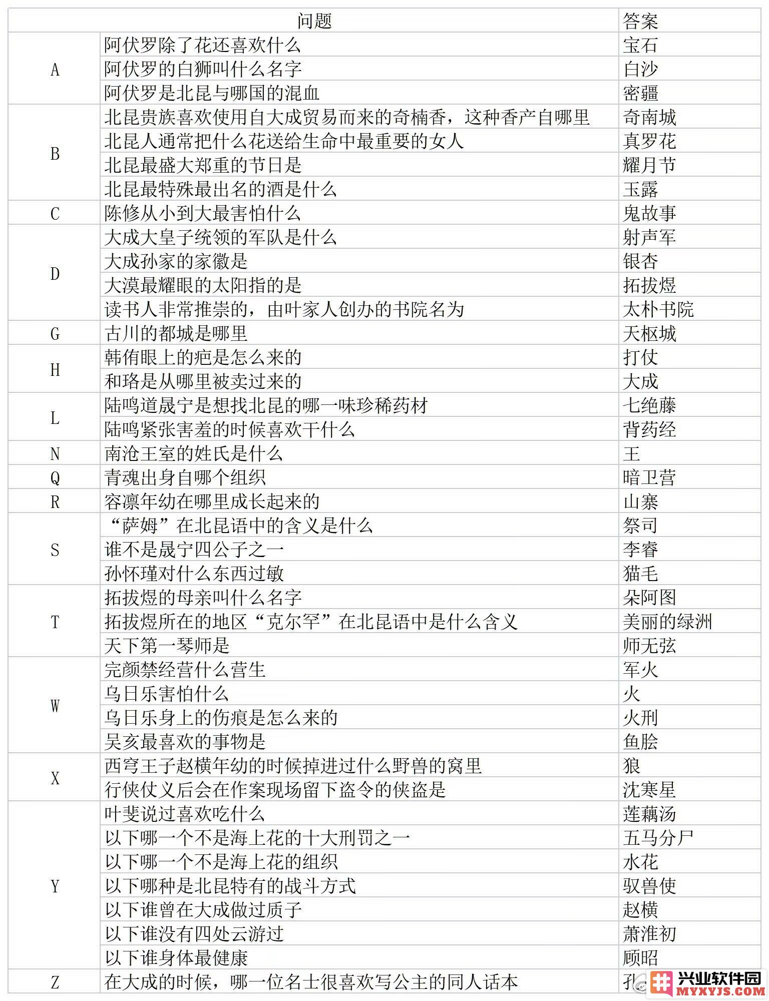 如何在摇光录之乱世公主谧月沙原中轻松解锁各类答题关卡