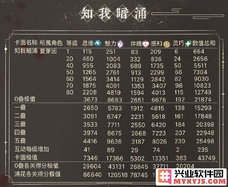世界之外的境界：渡见春的神秘卡面数据全景分析