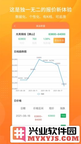 废品联盟app截图2