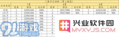这就是江湖三象归元怎么玩
