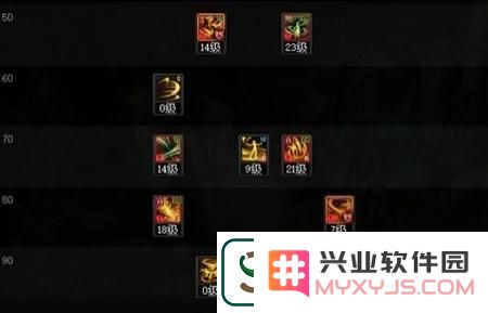 DNF风法最新技能加点一览