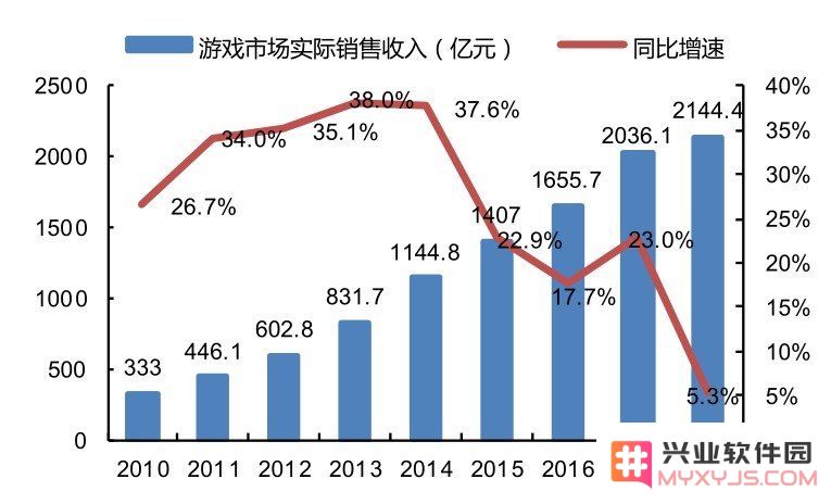 完美世界公司 完美世界公司游戏产业深度剖析