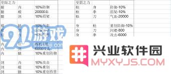 深入解析江湖圆转力：探讨破棍飞鹰之术的独特属性及其战斗应用