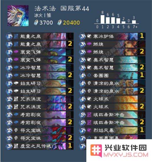 炉石传说法师套牌 炉石传说法师套牌深度解析