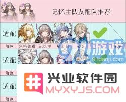 崩坏星穹铁道：记忆之主角色培养与养成全攻略简易指南