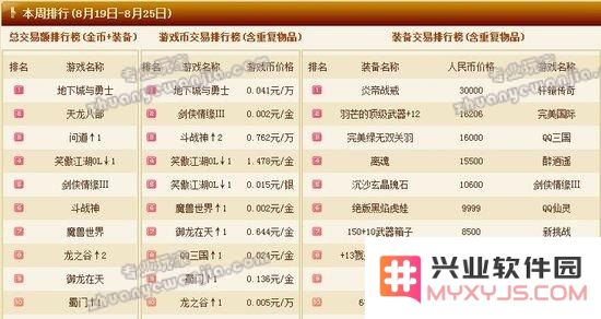 最新网游排行榜 最新网游排行榜分析