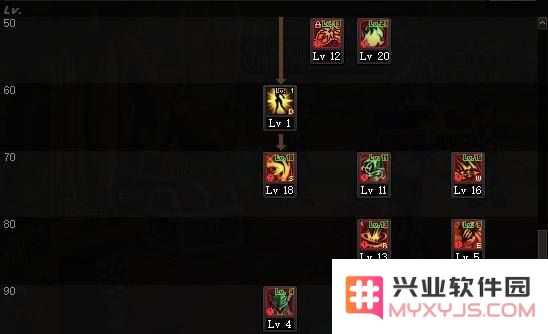 dnf契魔者 DNF契魔者深度解析