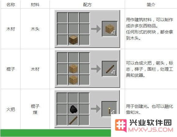 我的世界ipad版攻略 我的世界iPad版深度攻略