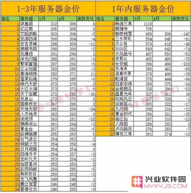 梦幻西游单机 梦幻西游单机版深度解析