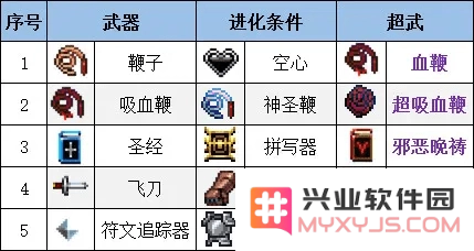 吸血鬼幸存者合成表 &lt;h3&gt;吸血鬼幸存者合成表深度解析&lt;/h3&gt;