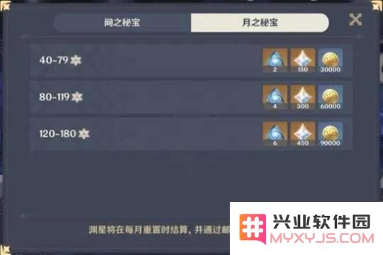 原神宝箱打开后没领完会自动领吗