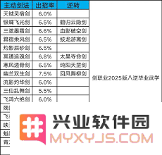如何在“江湖”中创造属于你的平民传奇，巧妙玩转低成本的生存之道