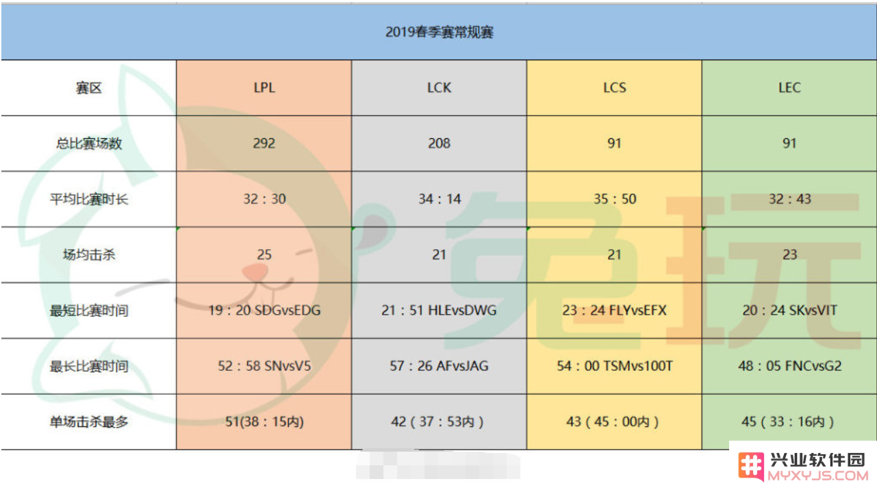 英雄联盟查选手数据的软件