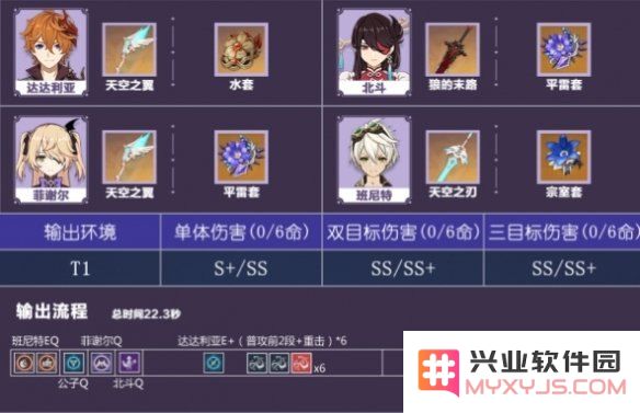 原神七七最强阵容搭配