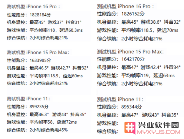 iOS 18.2版本复测