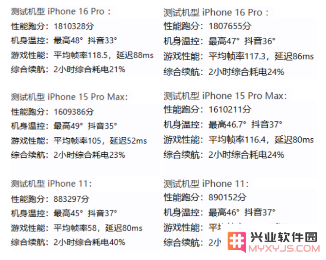 iOS 18.2版本复测