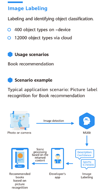 华为机器学习服务app(MLKitFace) v3.7.0.301 安卓版 3