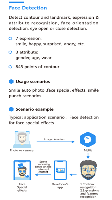 华为机器学习服务app(MLKitFace) v3.7.0.301 安卓版 1