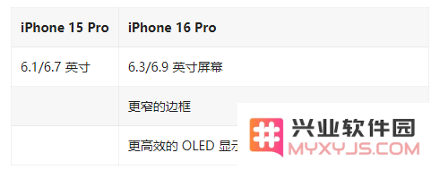 iPhone 16 Pro / Max与 iPhone 15 Pro / Max配置对比