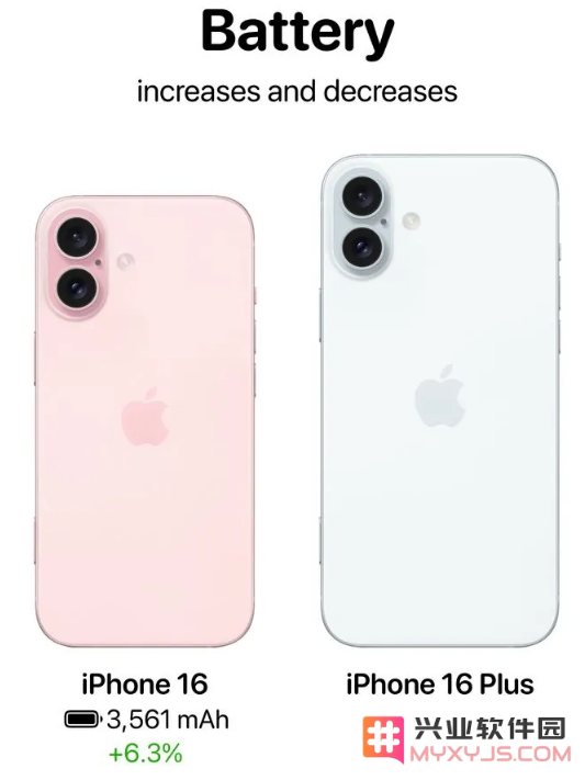 iPhone 16 / Plus有哪些升级？iPhone 16 / Plus与iPhone 15 / Plus配置对比