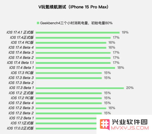 iOS17.4.1正式版值得升级吗？iOS17.4.1正式版更新建议