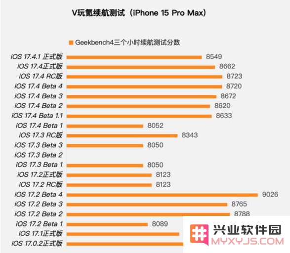 iOS17.4.1正式版值得升级吗？iOS17.4.1正式版更新建议