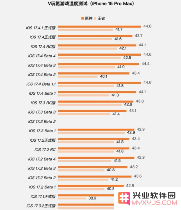 iOS17.4.1正式版值得升级吗？iOS17.4.1正式版更新建议