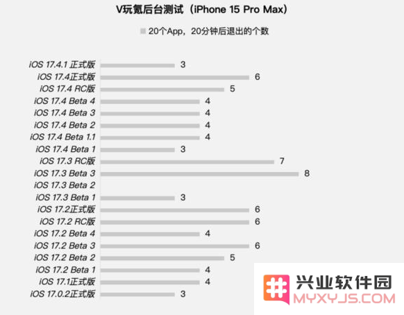 iOS17.4.1正式版值得升级吗？iOS17.4.1正式版更新建议