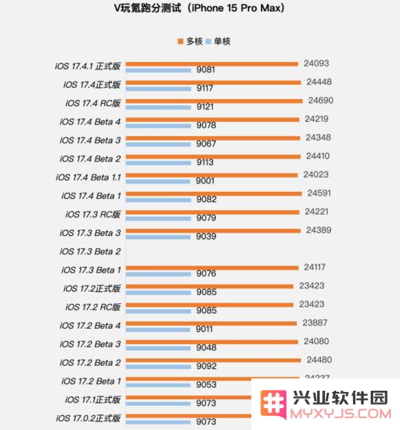 iOS17.4.1正式版值得升级吗？iOS17.4.1正式版更新建议