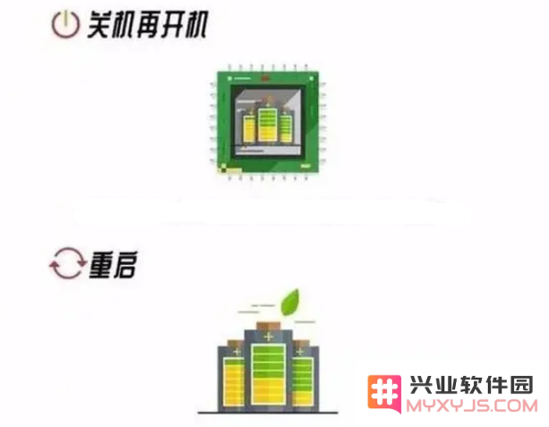 iPhone 卡顿，重启或关机再开机哪个好？