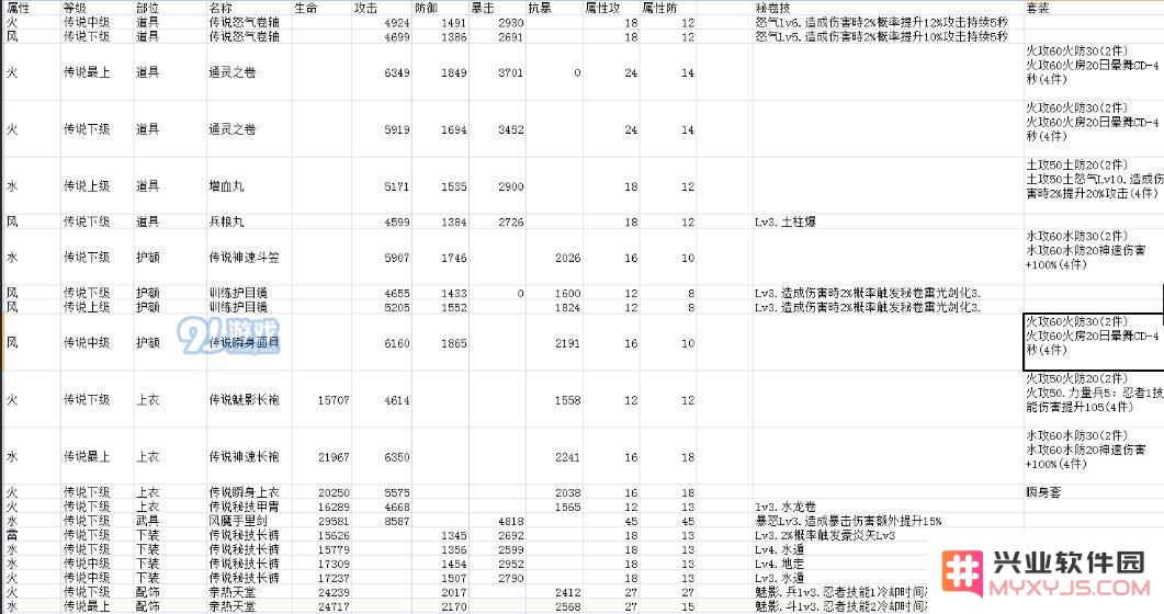 火影忍者手游中如何有效选择忍具及其属性搭配推荐以提升战斗力