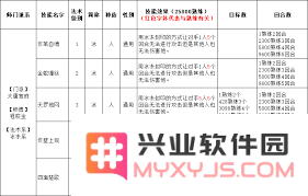 探索大话西游红拂女技能的神秘魅力