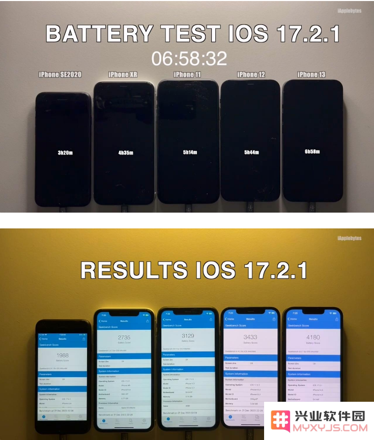 iOS 17.2.1 续航怎么样？老机型适合升级iOS 17.2.1吗？