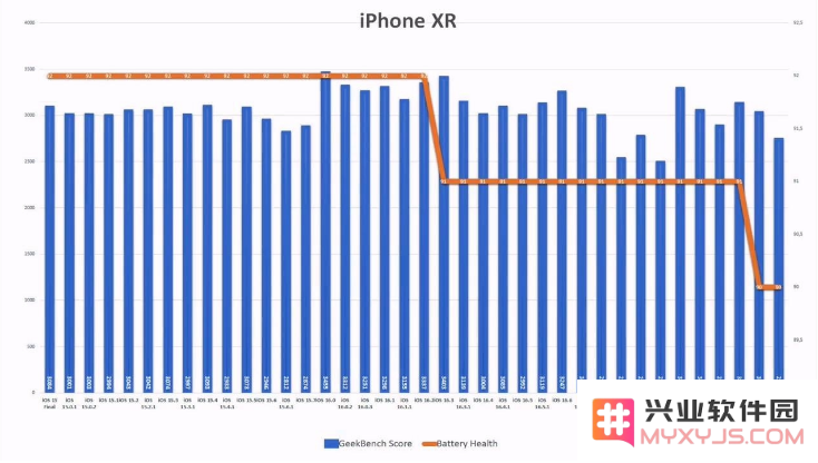 iOS 17.2.1 续航怎么样？老机型适合升级iOS 17.2.1吗？