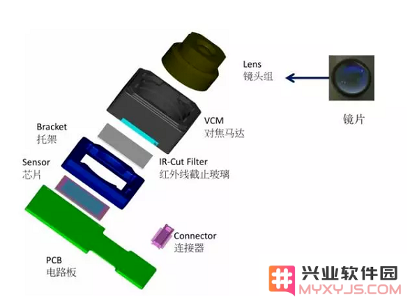 为什么从iPhone 6开始苹果摄像头就开始凸起了？