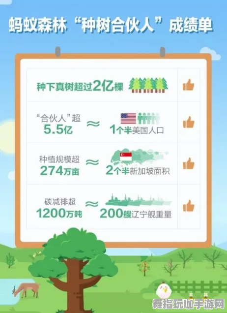 ·独家｜解析 蚂蚁森林快速养成 速攻｜2025年04月攻略