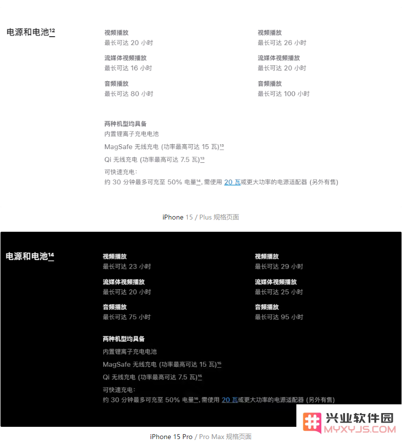 iPhone 13/14 系列机型支持 Qi2 无线充电吗？