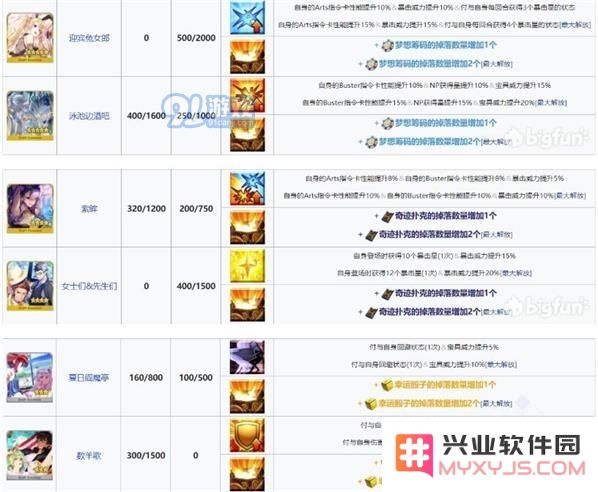fgo拉斯维加斯御前比试活动流程攻略