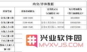 修真之路：何时升肉身最佳的深思
