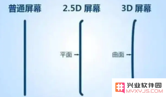 iPhone 曲面屏时代会来临吗？