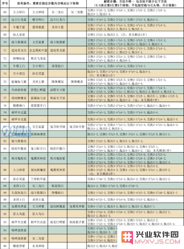 召唤与合成2020随机解谜怎么做 召唤与合成2020随机解谜关卡攻略汇总