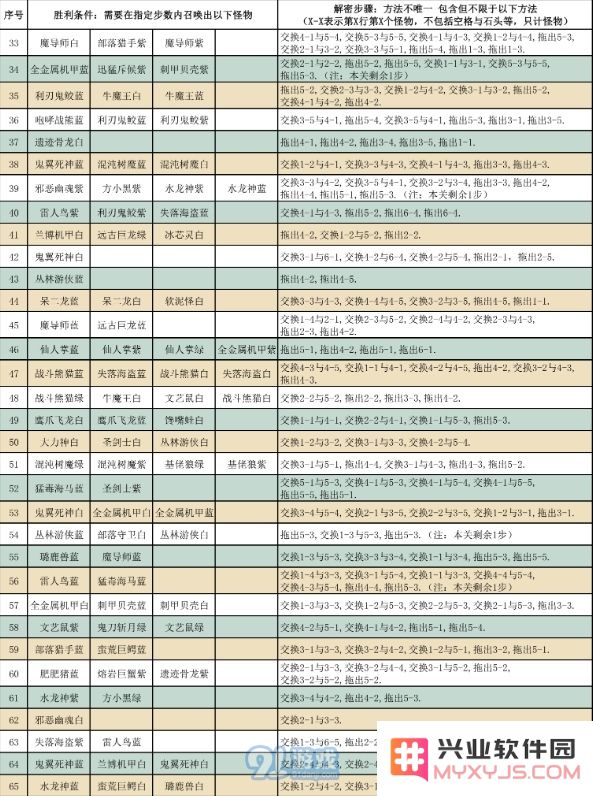 召唤与合成2020随机解谜怎么做 召唤与合成2020随机解谜关卡攻略汇总