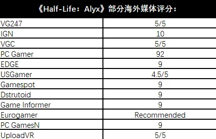 ·紧急｜解析 最新攻略：0 半衰期：爱莉克斯空间利用攻略